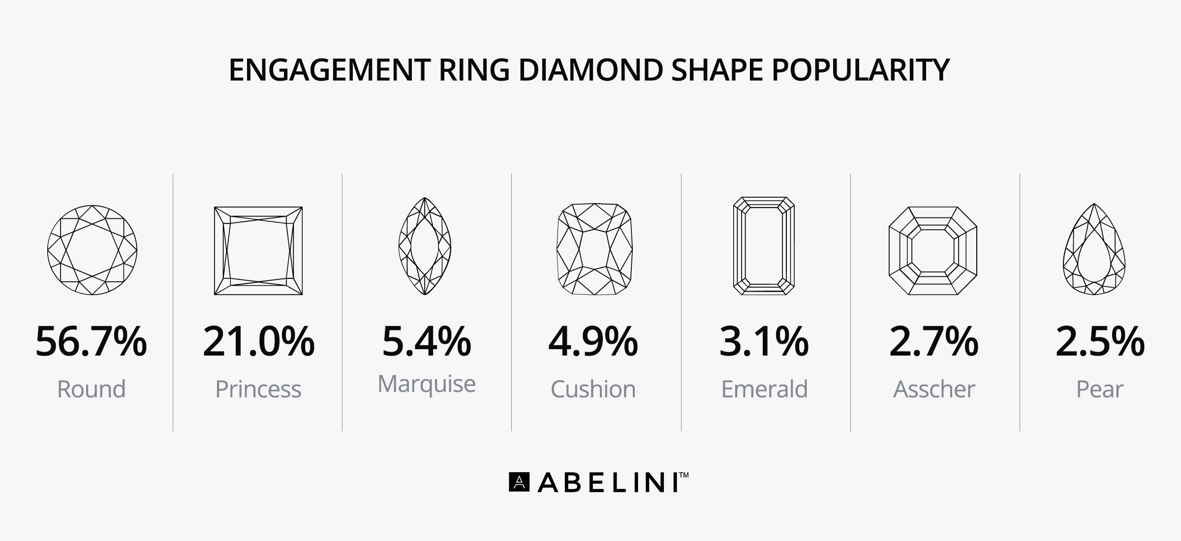 Diamond Shape popularity