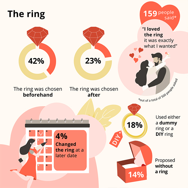 The Ring