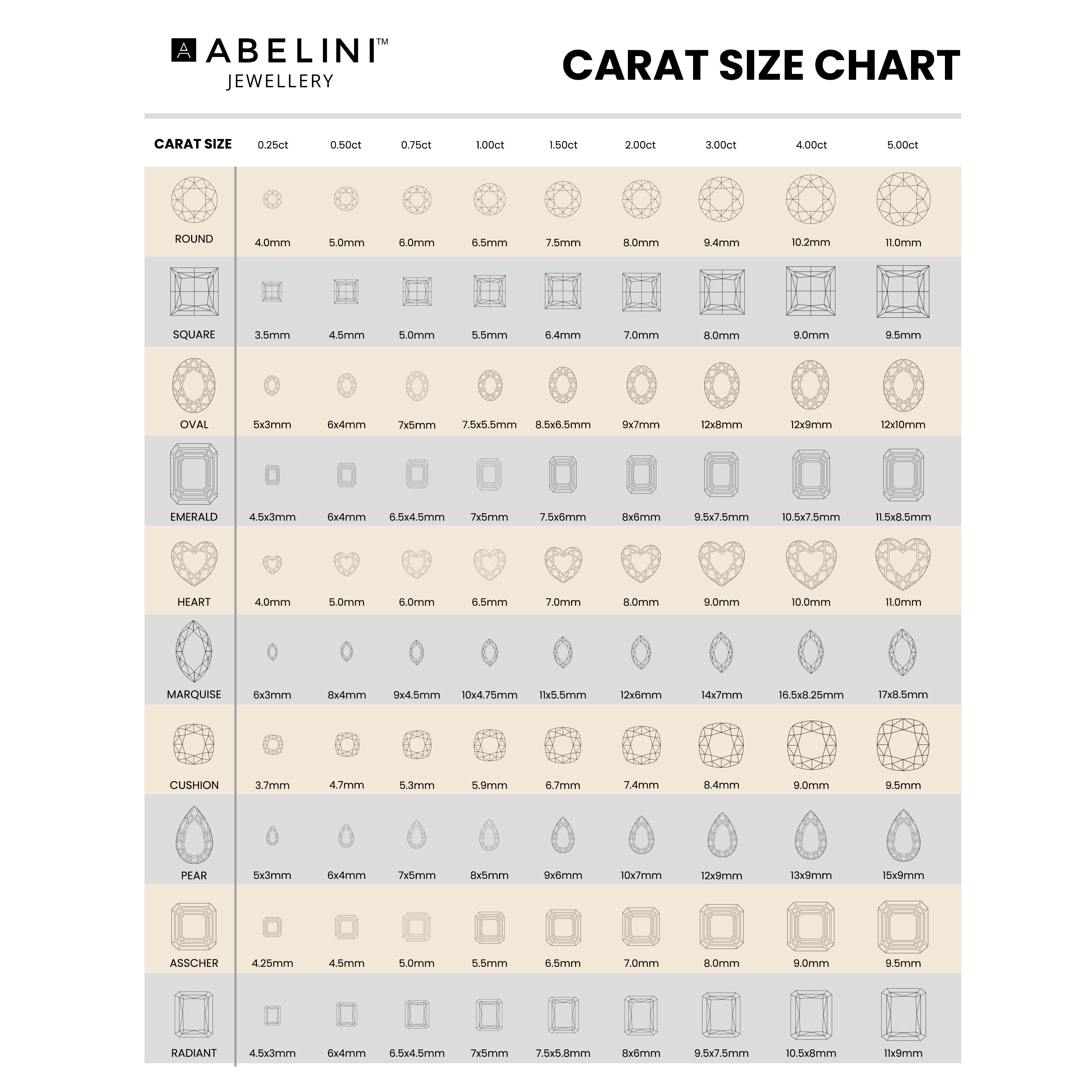 Diamond Size Chart