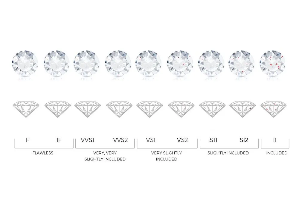 Diamond Clarity