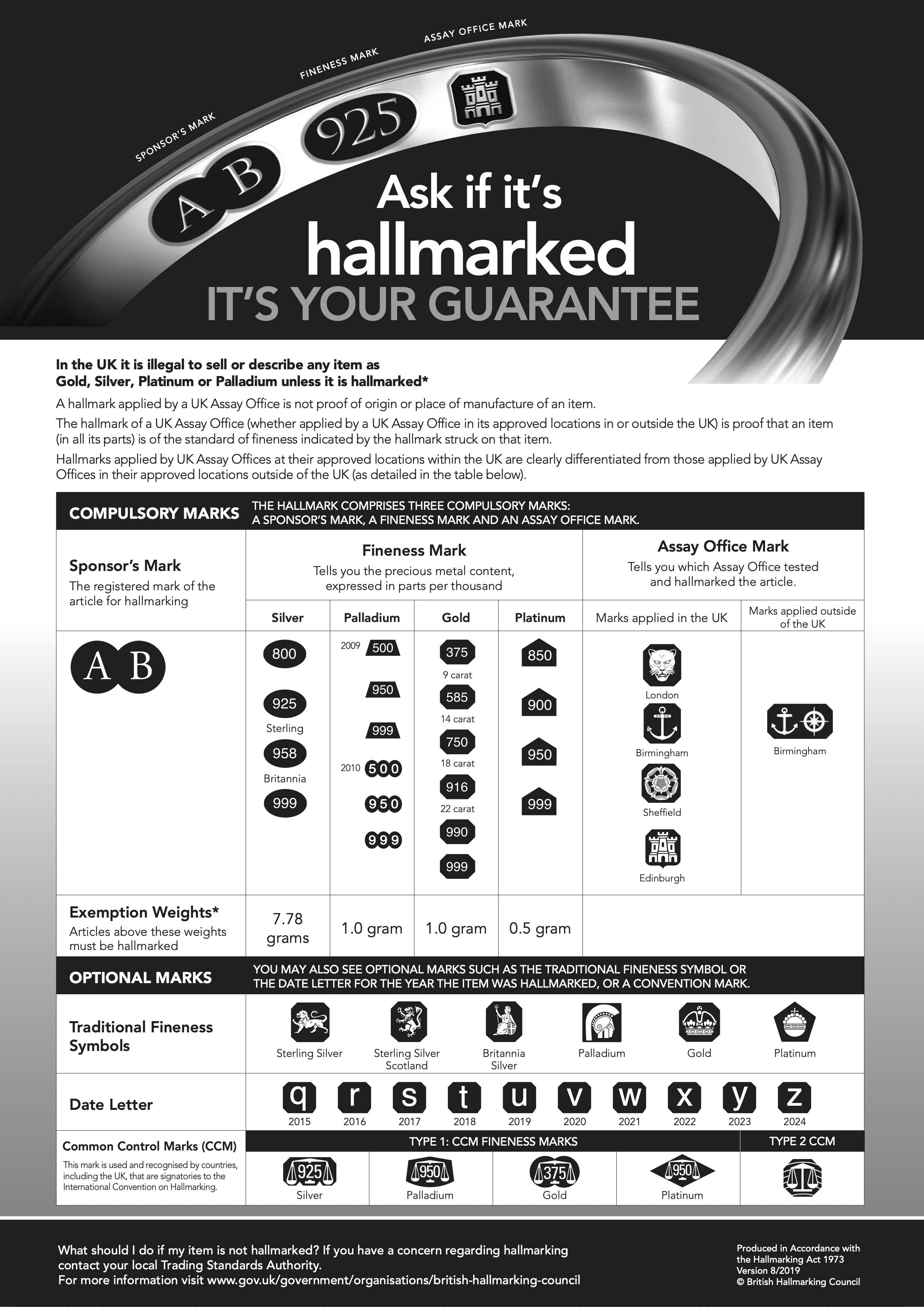 Hallmarking